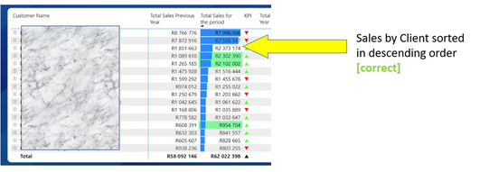 Hierarchy level change sort order in matrix table - Microsoft Fabric ...
