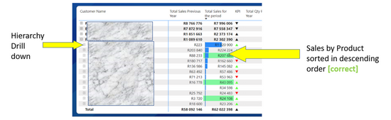 Hierarchy level change sort order in matrix table - Microsoft Fabric ...