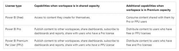 Solved: Publishing Issue - Microsoft Fabric Community
