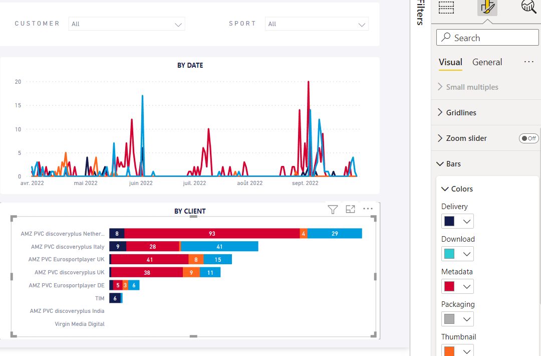 Solved: Conditionnal formating stacked bar chart - Microsoft Fabric ...