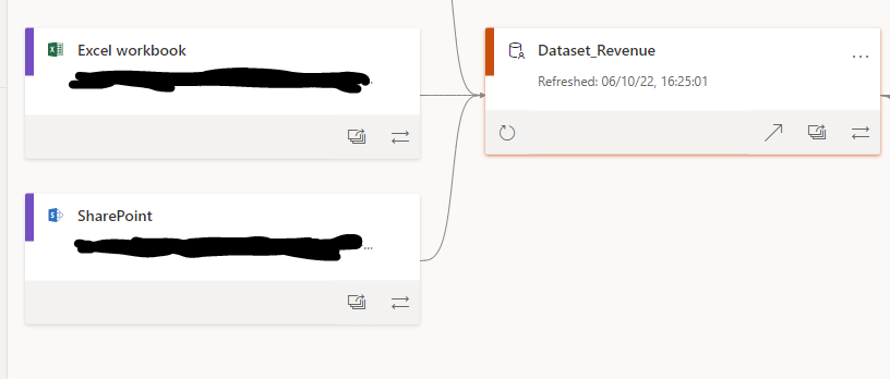 Issue with Excel Refreshing? - Microsoft Fabric Community