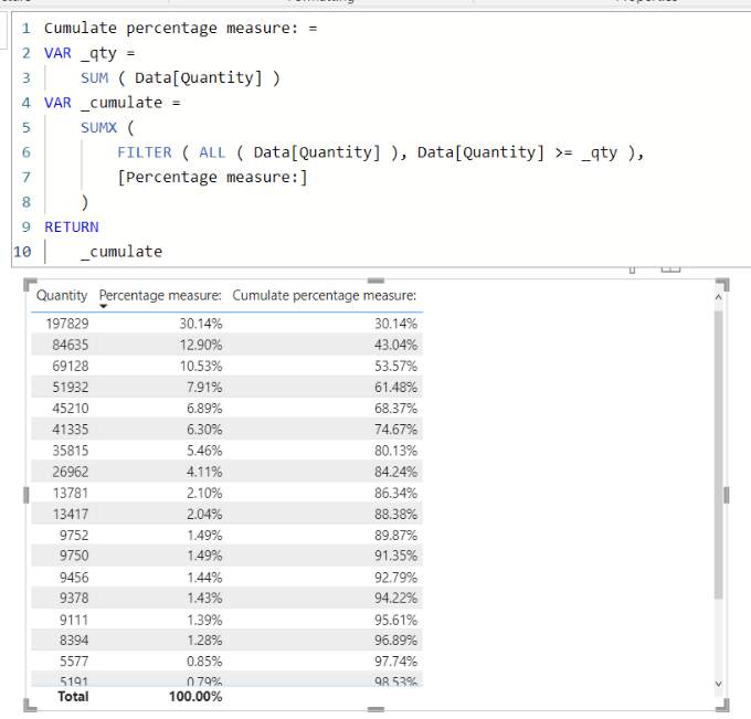 Cummulative sum in a column - Microsoft Fabric Community