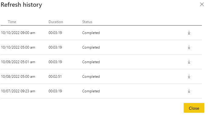 Unable to view refresh history for datamart - Microsoft Fabric Community