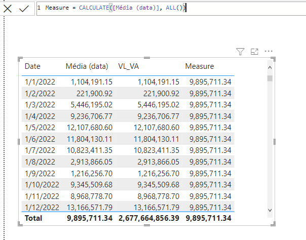 Solved: Average with ALL() - Microsoft Fabric Community