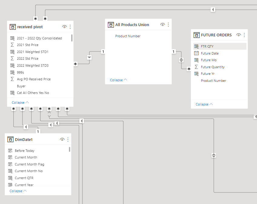 Data Modeling - Table of Unique Items - Relationsh... - Microsoft ...