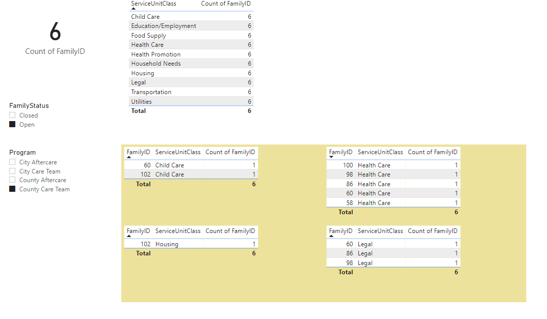 Measure not calculating as I expected - Microsoft Fabric Community