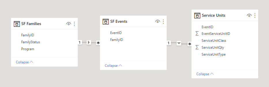 Measure not calculating as I expected - Microsoft Fabric Community