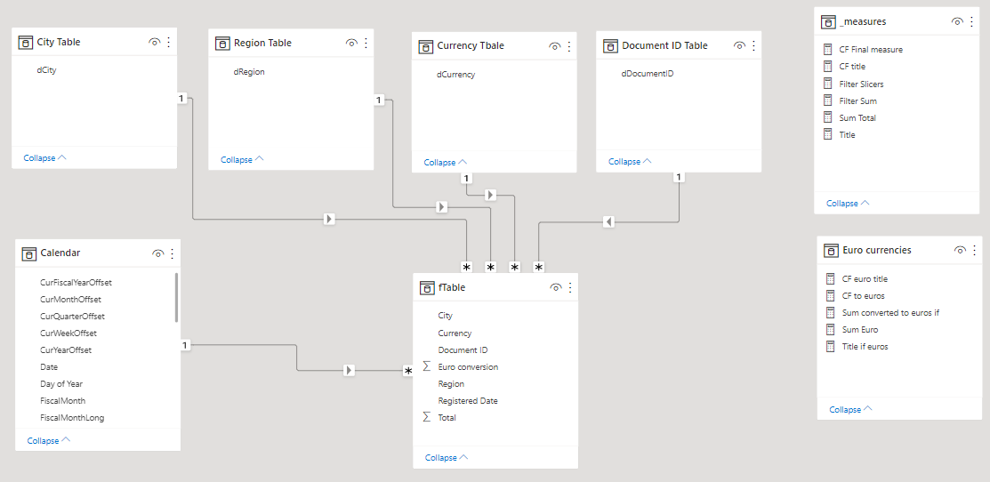 Solved: Show sum in table column based on condition - Microsoft Fabric ...