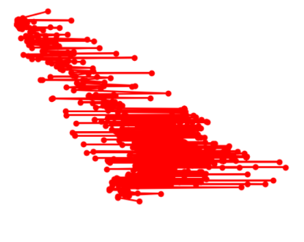 Unreliable Python Visual - Microsoft Fabric Community