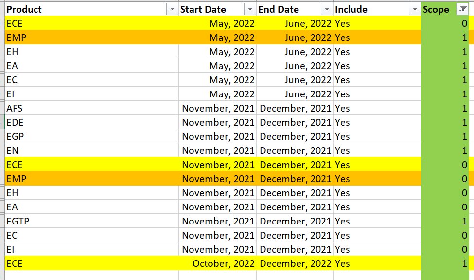 Solved: get maximum date from row category - Microsoft Fabric Community