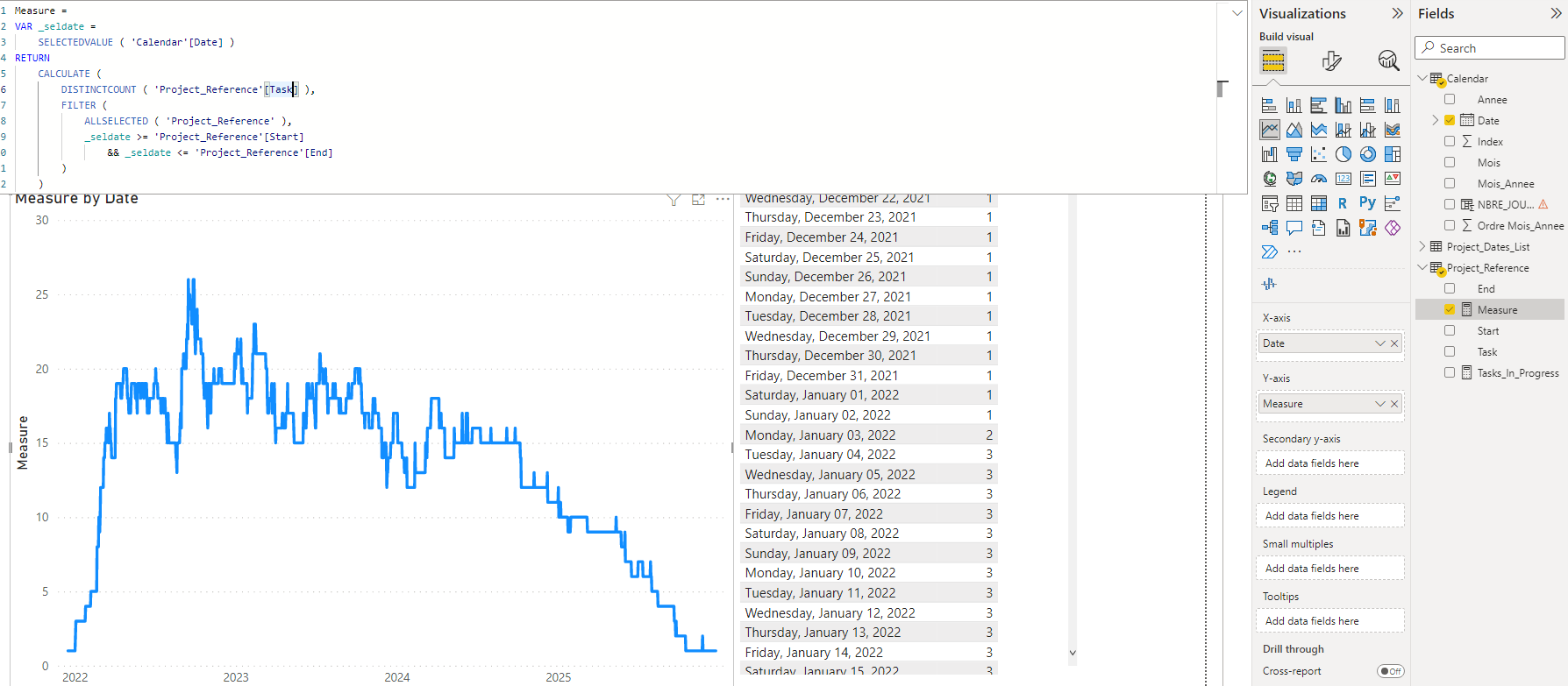 Running total of a measure - Microsoft Fabric Community