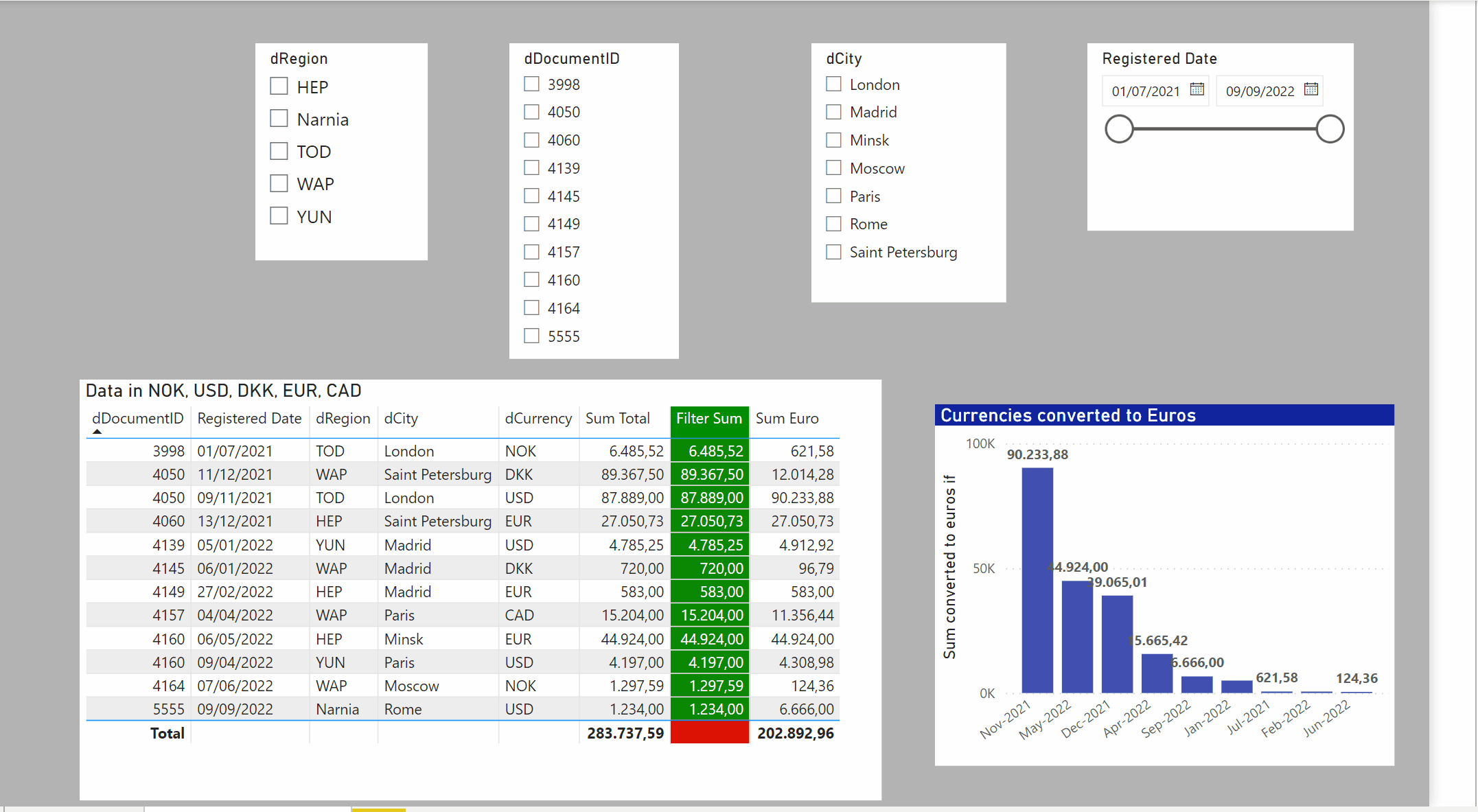 Solved: Show sum in table column based on condition - Microsoft Fabric ...