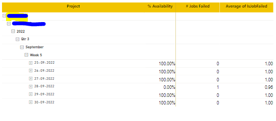 Solved: Average on condition - Matrix - Microsoft Fabric Community