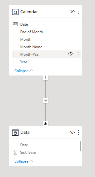 How to show latest value on card - Microsoft Fabric Community
