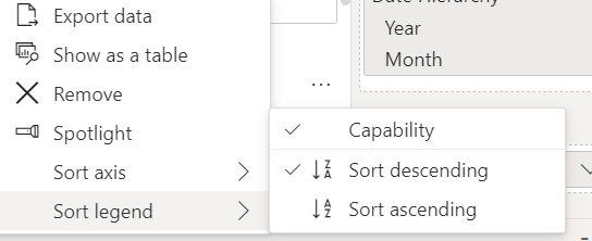 Legend Custom Sort isn't working - Microsoft Fabric Community