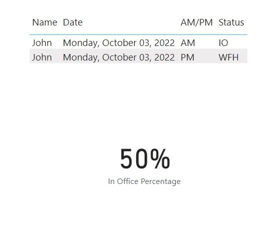 Solved: DAX for Average Calculation - Microsoft Fabric Community