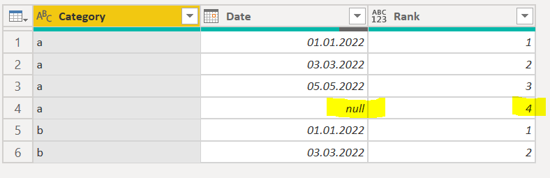 Power Query rank strange behaviour - Microsoft Fabric Community