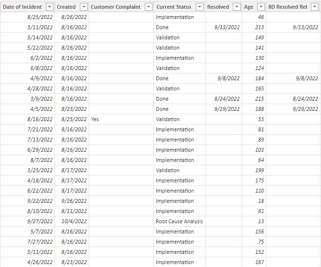 Date Table Showing Incorrect Month Number - Microsoft Fabric Community