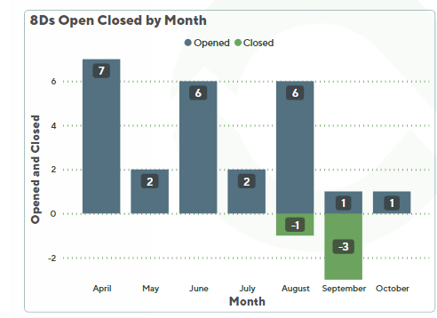 Date Table Showing Incorrect Month Number - Microsoft Fabric Community