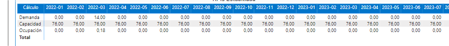 Solved: Reorder table to improve visual - Microsoft Fabric Community