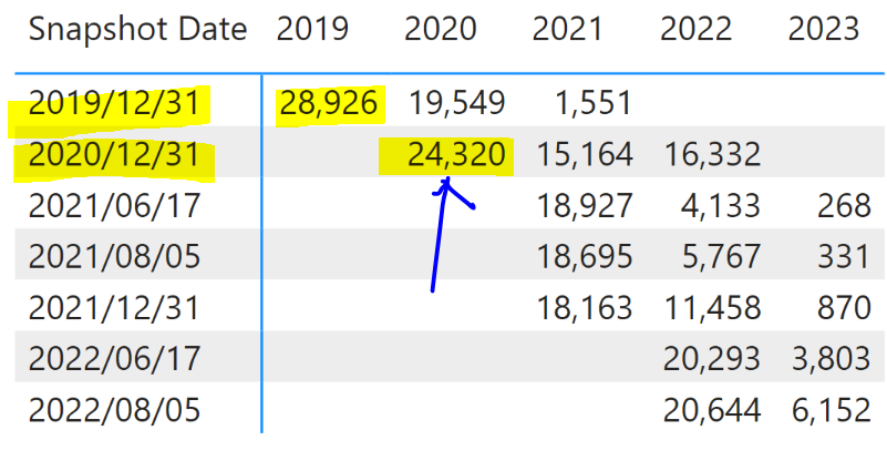 Same Period Last Year for two field - Microsoft Fabric Community