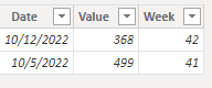 Conditional Formatting on Field Value Switch not w... - Microsoft ...