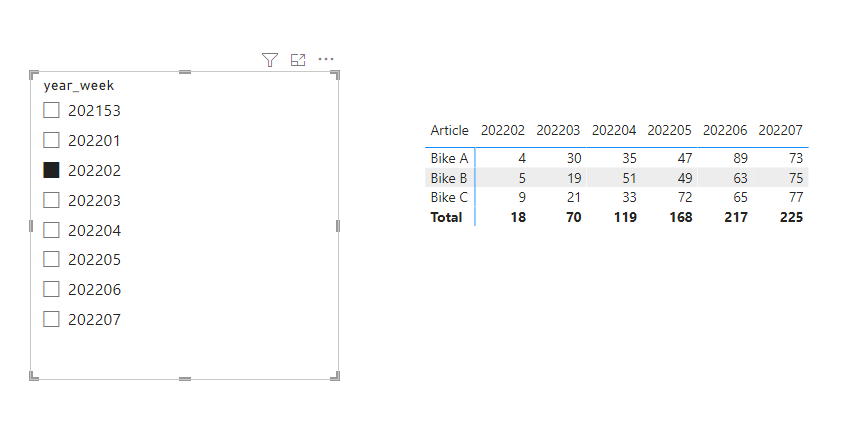 Show next 6 weeks based on slicer selection - Microsoft Fabric Community