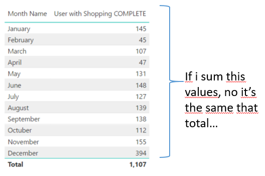 Measure with userelationship wrong value in bar - Microsoft Fabric ...