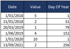 Creating a new table - Using values in a column as... - Microsoft ...