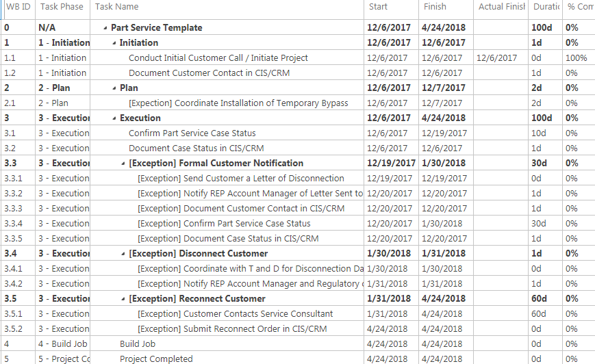 Solved: Switch statement - Multiple expressions - Microsoft Fabric ...