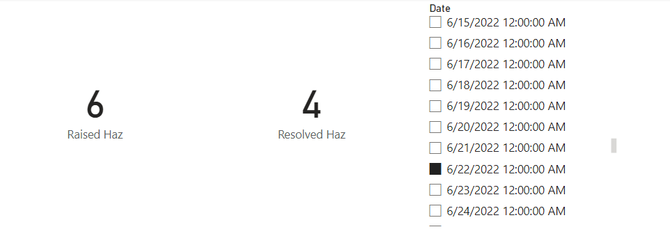 Solved: Create a measure to count dates up to and includin ...