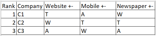 Help required in creating the matrix as shown - Microsoft Fabric Community