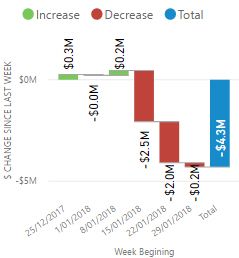 Desktop View of Waterfall Chart (Correct)