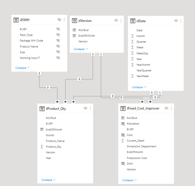 Measure used in column - Microsoft Fabric Community