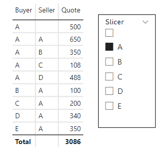 Solved: Slicer to search multiple column - Microsoft Fabric Community