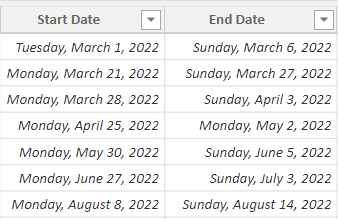 Solved: Finding the difference between two dates in differ ...