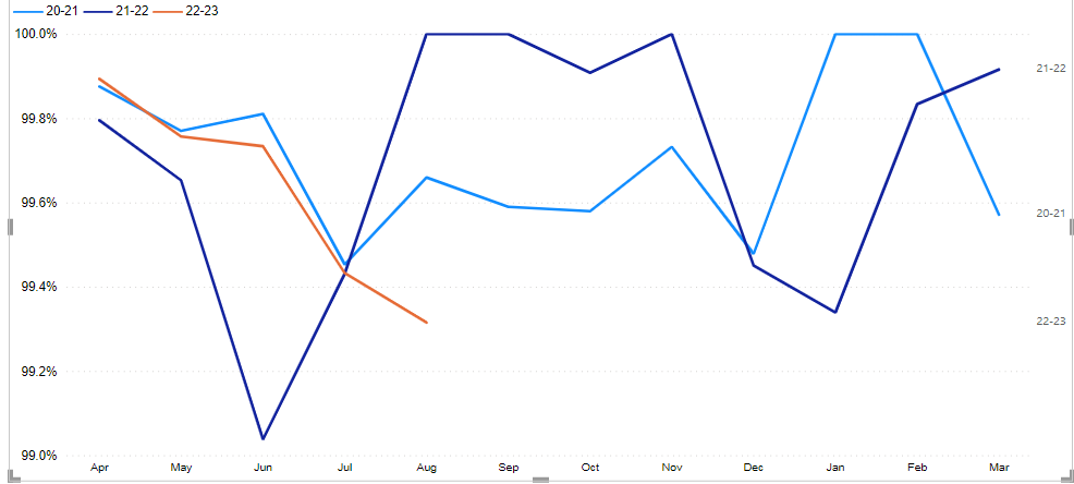Solved: Please Help - How do I create a graph with data la ...