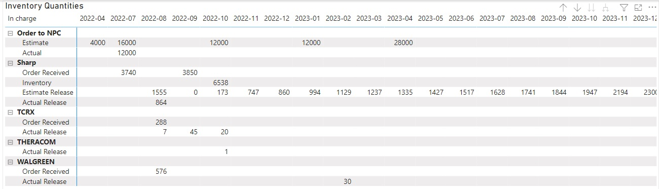 Replacing blanks with zero in a matrix - Microsoft Fabric Community