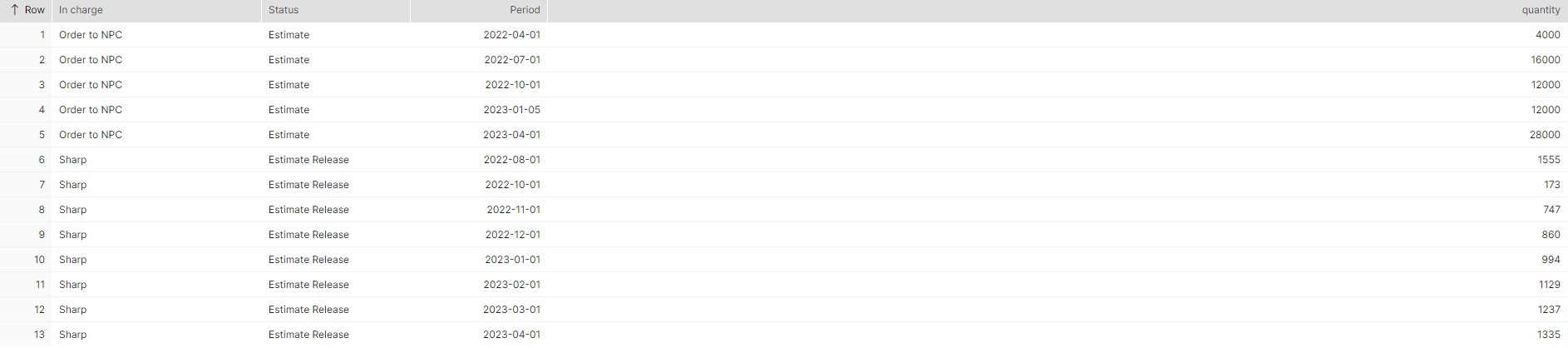 Replacing blanks with zero in a matrix - Microsoft Fabric Community