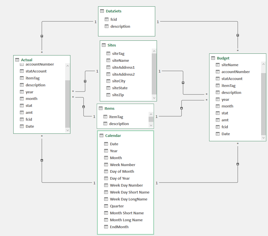 Create TTM measure on 2 tables at once? - Microsoft Fabric Community