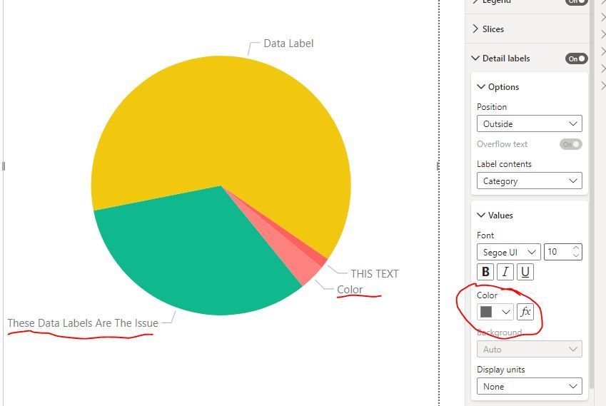 Visual and Format plane