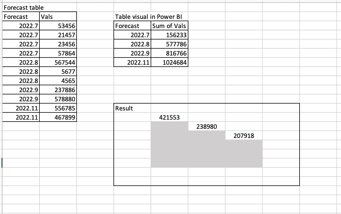 Subtract the current row with the previous row - Microsoft Fabric Community
