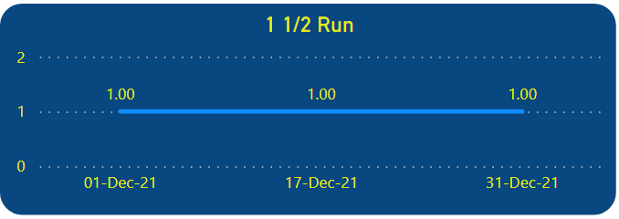 Solved: Help a beginner with a line chart showing run time ...