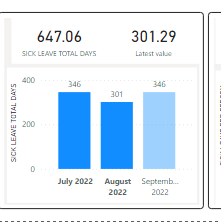 Solved: Show latest value on card - Microsoft Fabric Community
