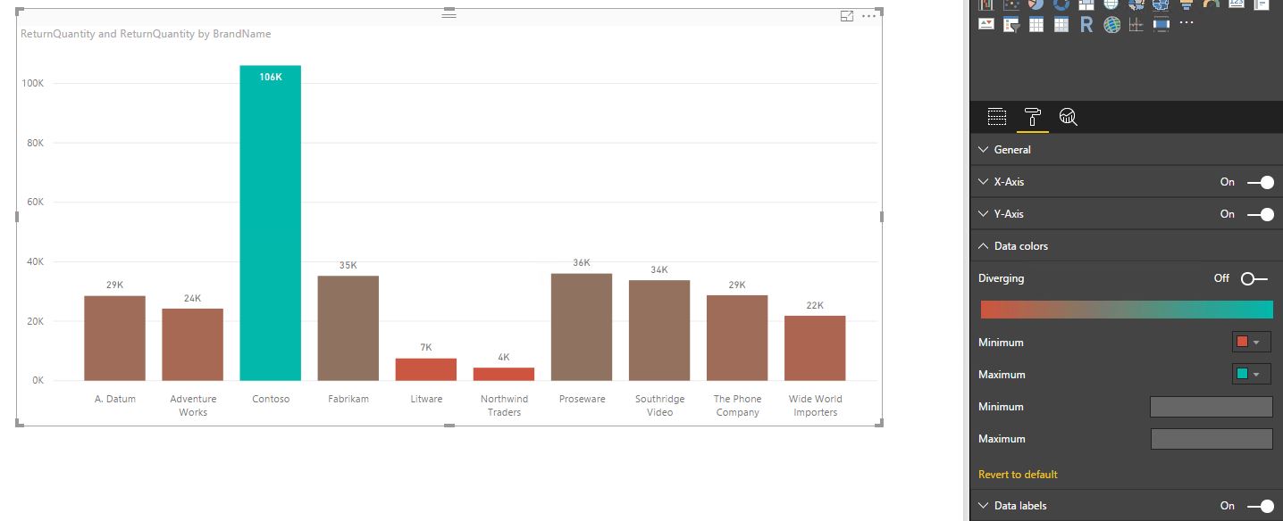 Create Graphs for each USA state on a MAP - Microsoft Fabric Community