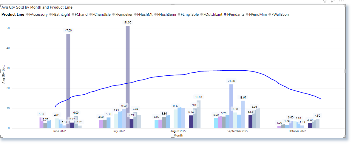 Solved: Trendlines on clustered column chart - Microsoft Fabric Community