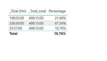Solved: divide function - Microsoft Fabric Community