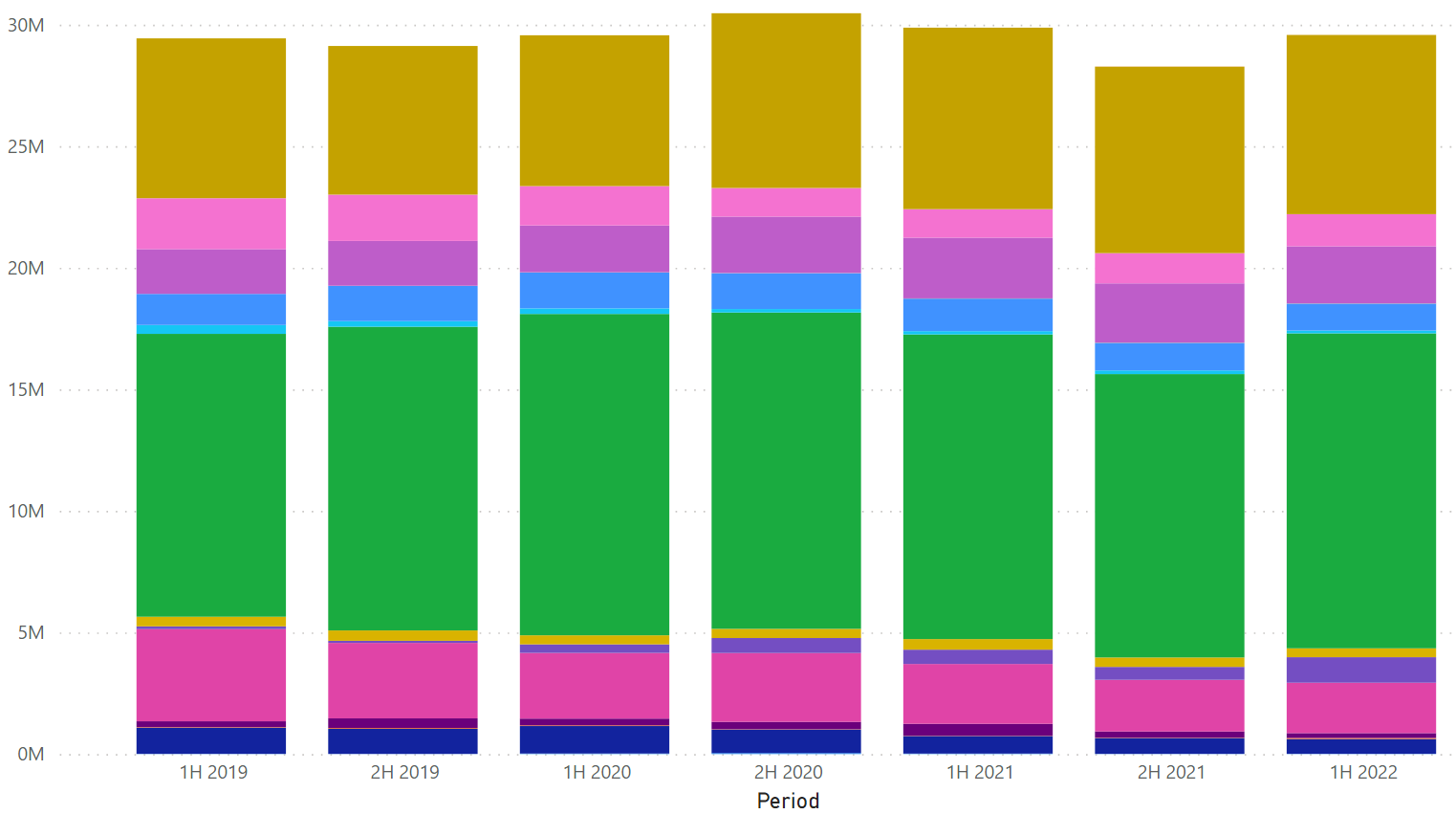 Solved: Percentage Year on Year - Microsoft Fabric Community