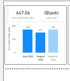 Solved: Show latest value on card - Microsoft Fabric Community