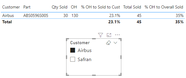 Solved: REMOVEFILTERS() not working as expected - Microsoft Fabric ...